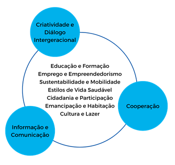 Valongo aprova Plano Municipal de Juventude inclusivo e inovador