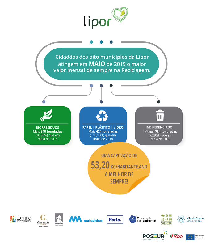 anuncio_dados_maio_2019