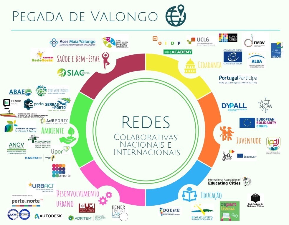 Pegada de Valongo - Altera&ccedil;&atilde;o