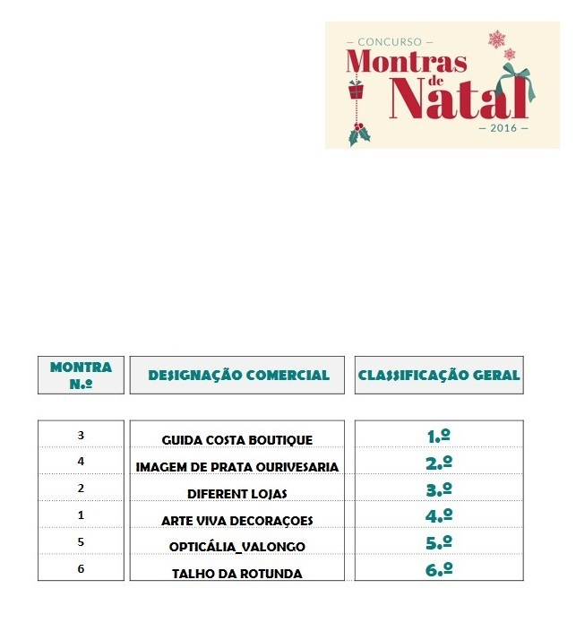 resultados_CNM2016