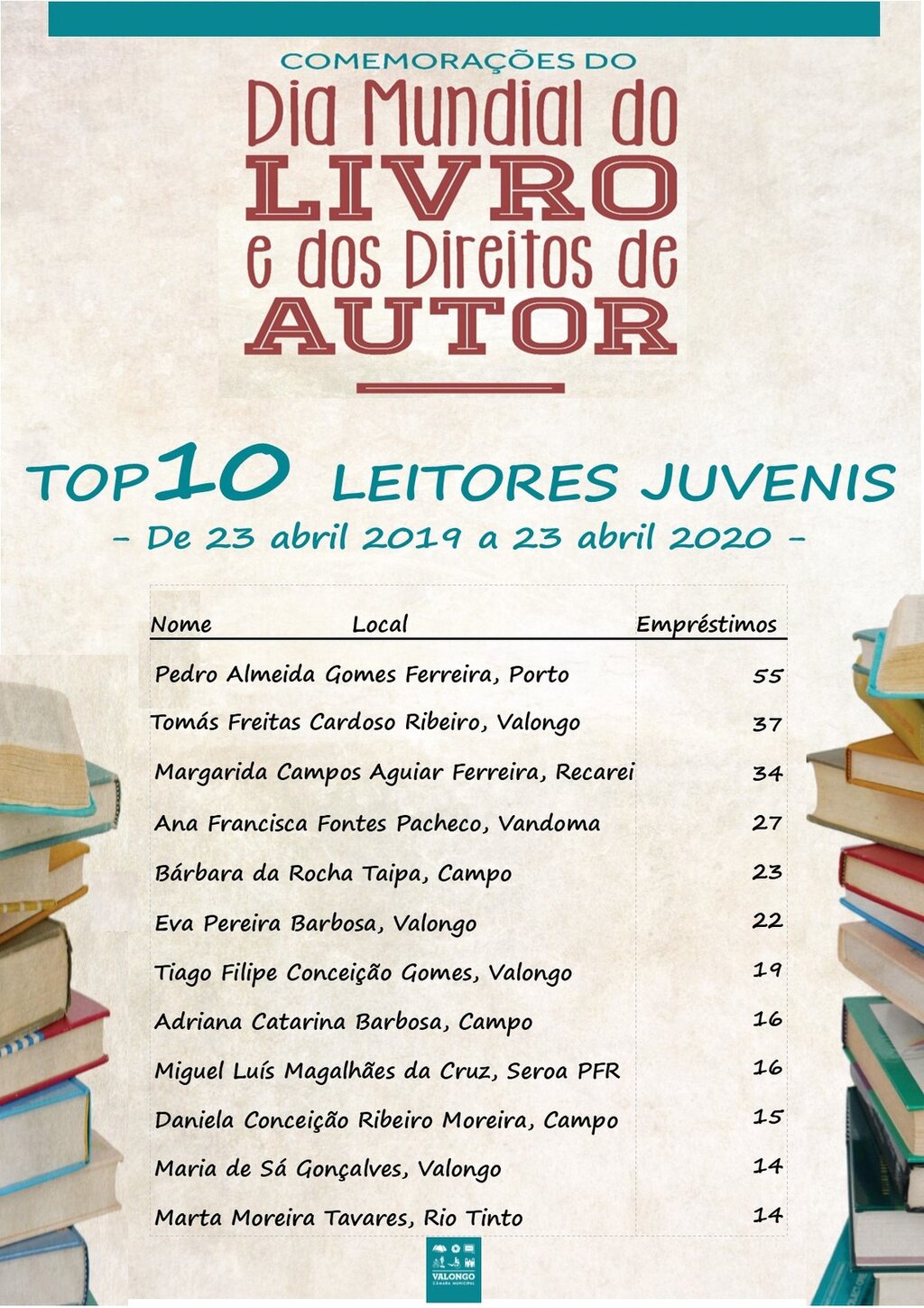 TOP10 JUVENIS