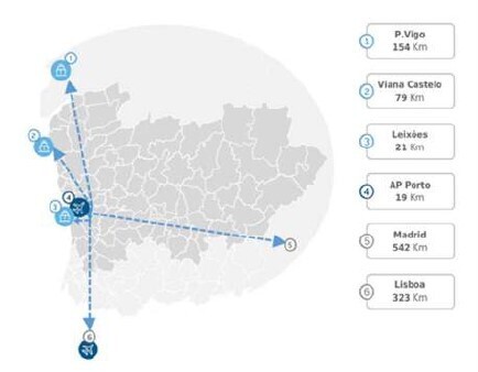 Acessibilidades do Munic&iacute;pio de Valongo: dist&acirc;ncia a Vigo 154km, dist&acirc;ncia a Viana do Castelo 76km, dist&acirc;ncia a Leix&otilde;es 21km, dist&acirc;ncia ao Porto 19km, dist&acirc;ncia a Madrid 542km, dist&acirc;ncia a Lisboa 323km
