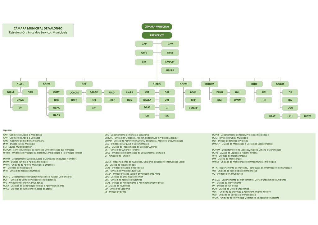 organograma com a estrutura org&acirc;nica dos servi&ccedil;os municipais